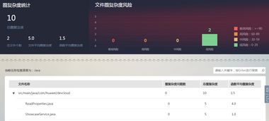 華為軟件開發(fā)云測評報告二 代碼檢查在軟件開發(fā)中的關鍵作用