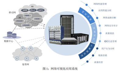 恒為科技 算力后市場龍頭崛起，信息系統(tǒng)集成服務構筑短期稀缺性壁壘
