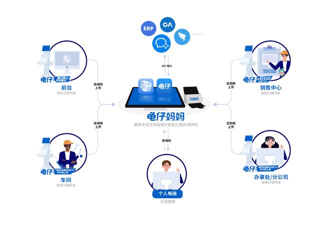 會博通檔案管理產(chǎn)品矩陣如何精準匹配客戶的信息系統(tǒng)集成需求