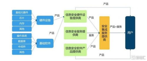 政策東風助推產(chǎn)業(yè)升級 個人信息保護與信息安全產(chǎn)業(yè)的協(xié)同飛躍