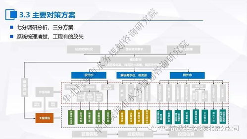 張偉 關于污水處理提質(zhì)增效‘一廠一策’系統(tǒng)化實施方案的編制思考與案例分享