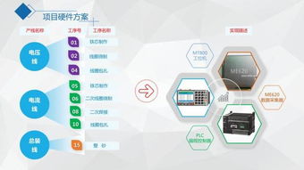 家用電器行業(yè)MES系統(tǒng)軟件與信息系統(tǒng)集成服務