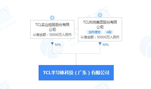 TCL關聯(lián)公司斥資10億布局廣東半導體新陣地 聚焦信息系統(tǒng)集成服務